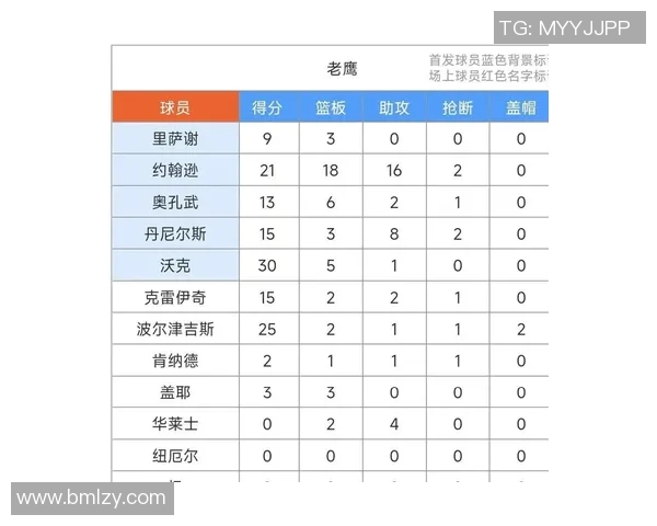 老鹰与掘金对决比分预测分析及赛前展望详解