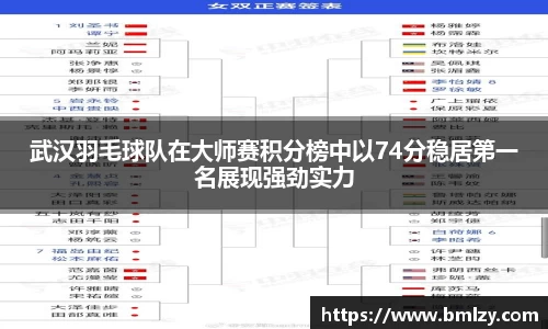 武汉羽毛球队在大师赛积分榜中以74分稳居第一名展现强劲实力